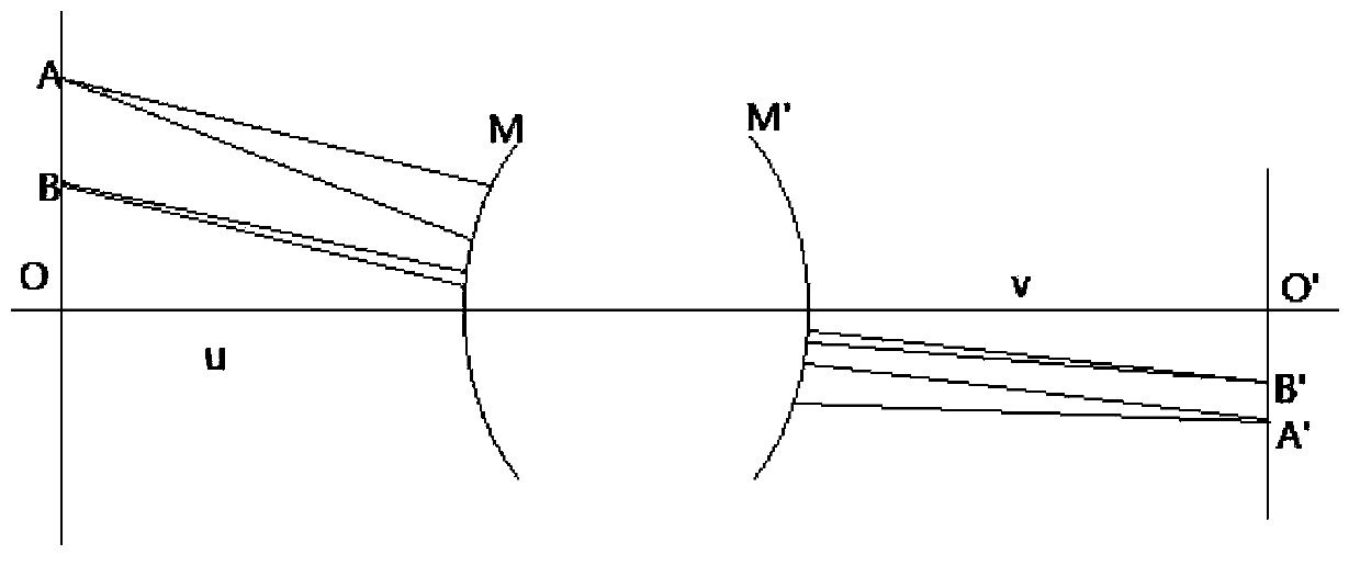 Large-viewing-angle image distortion correction and processing method