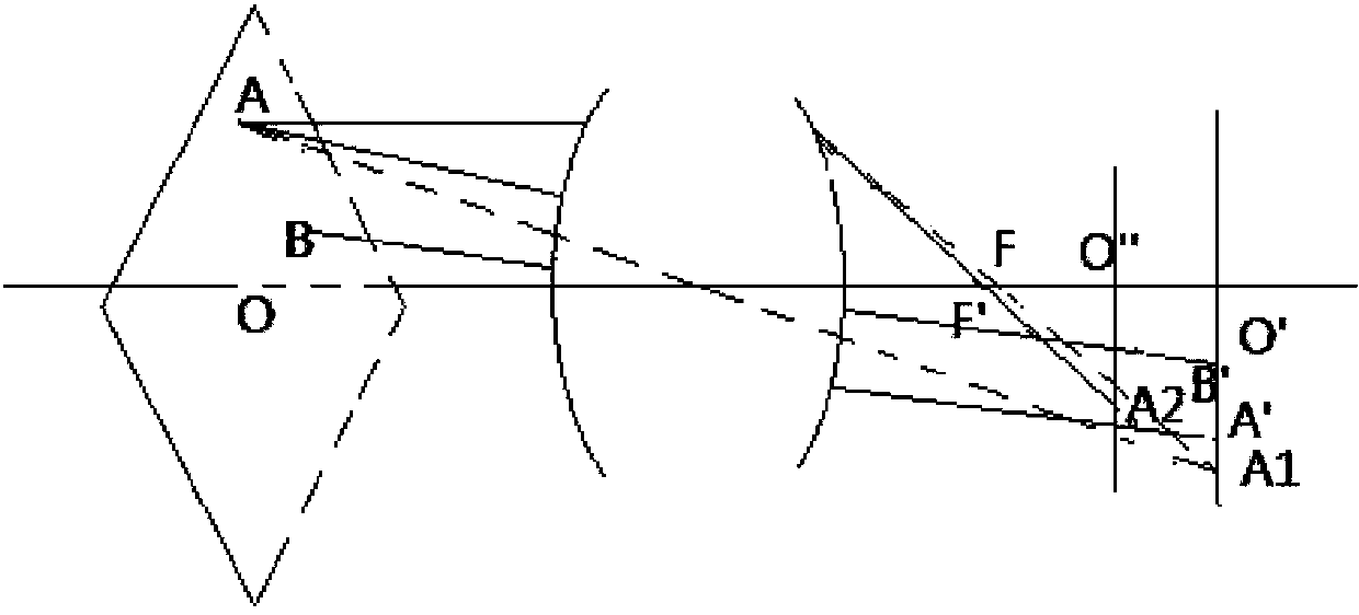 Large-viewing-angle image distortion correction and processing method