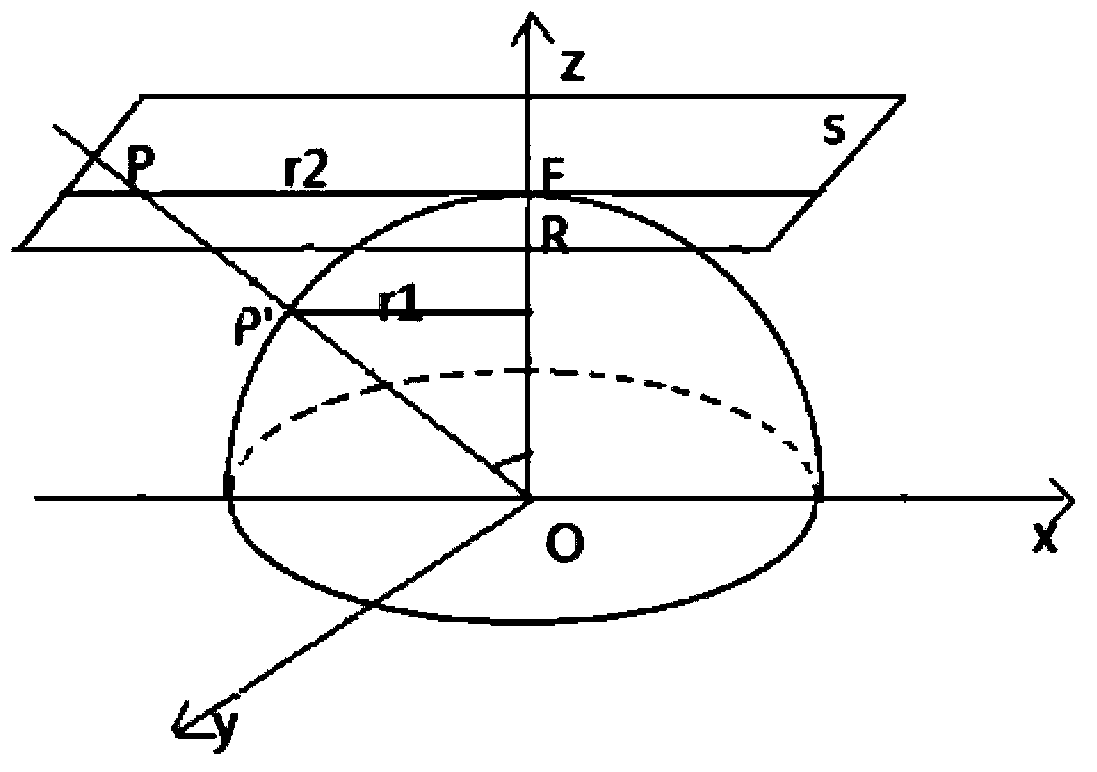 Large-viewing-angle image distortion correction and processing method