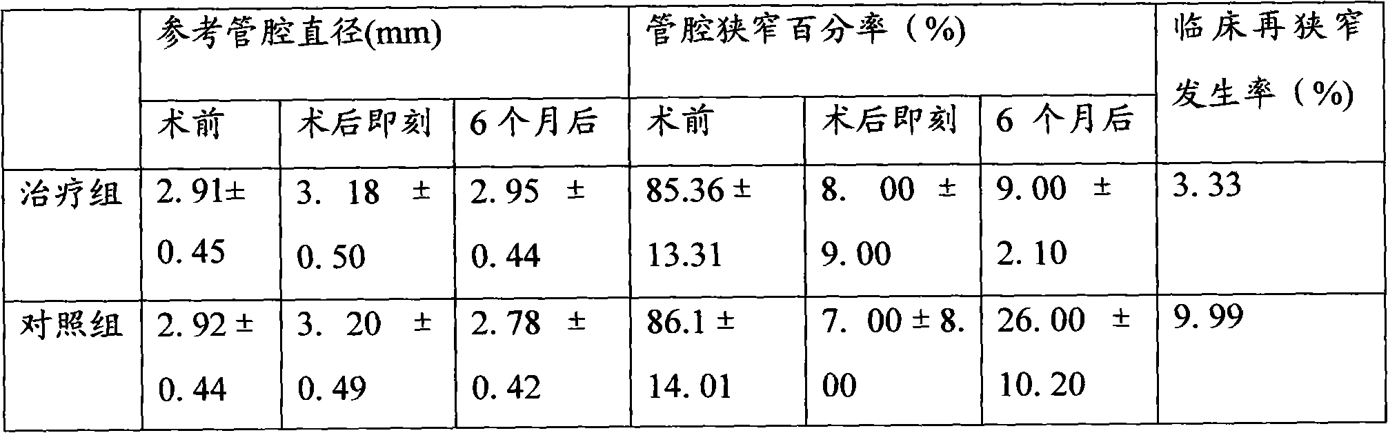 Traditional Chinese medicine preparation for curing angiocardiopathy stent restenosis and preparation method thereof