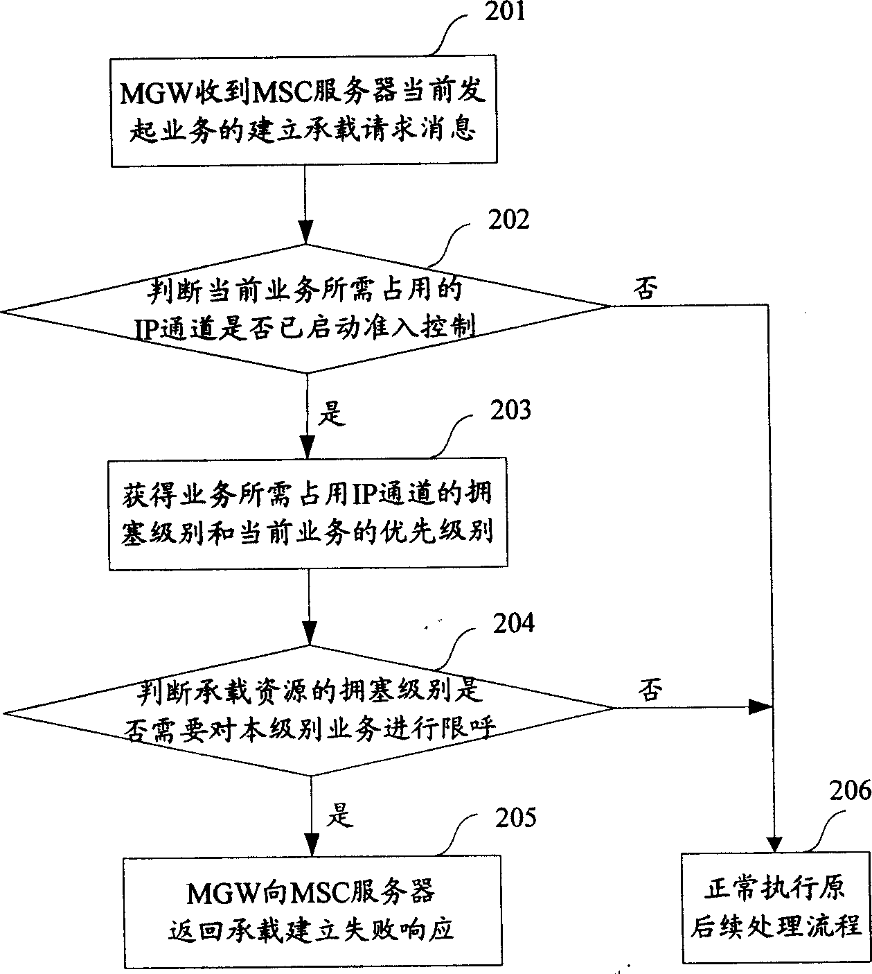 Method for monitoring resource