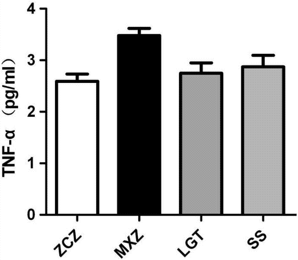 Dendropanax dentiger(Harms)Merr. extract, preparation method and application in medicine for treating rheumatoid arthritis