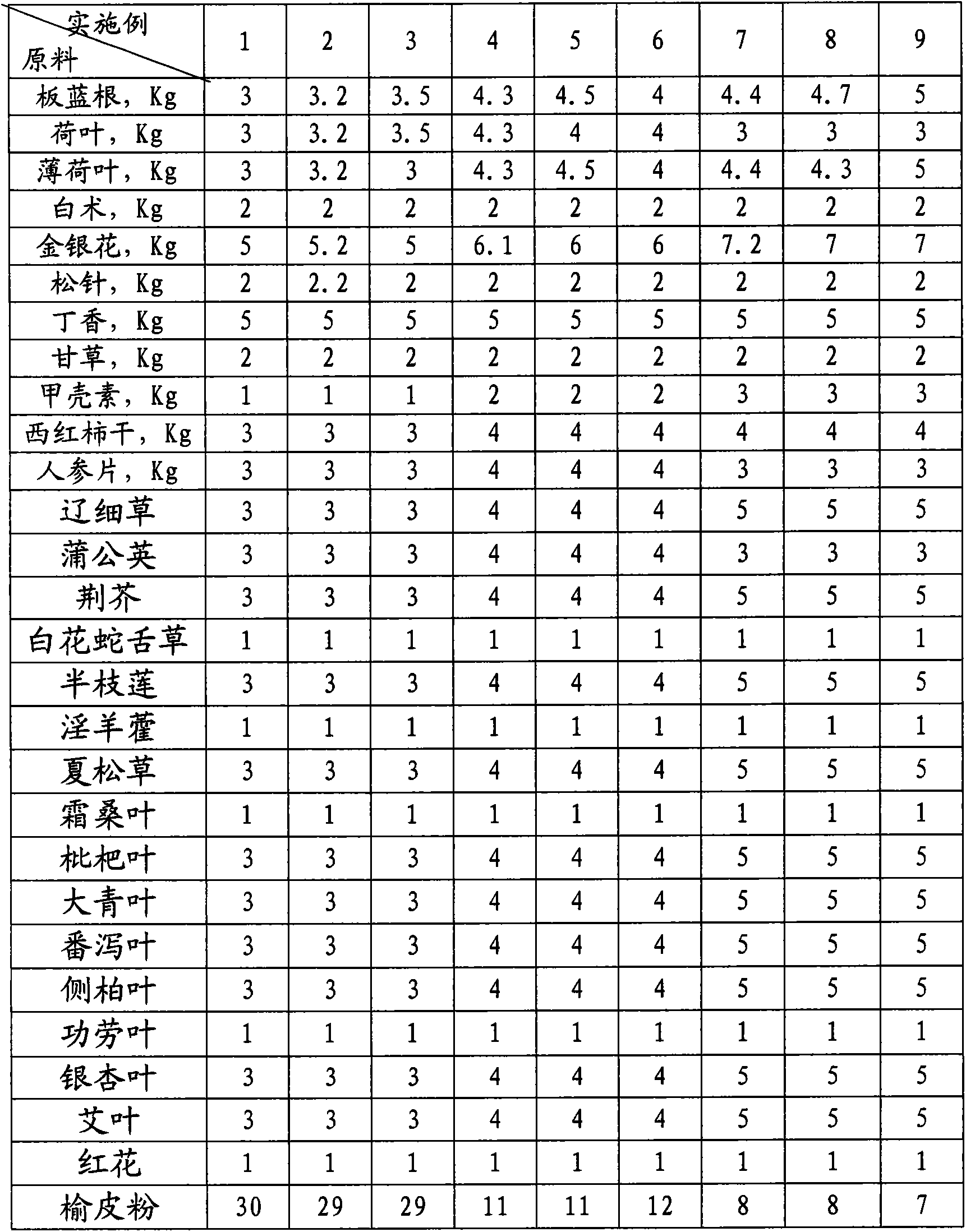 Chinese herbal medicinal healthcare cigarette