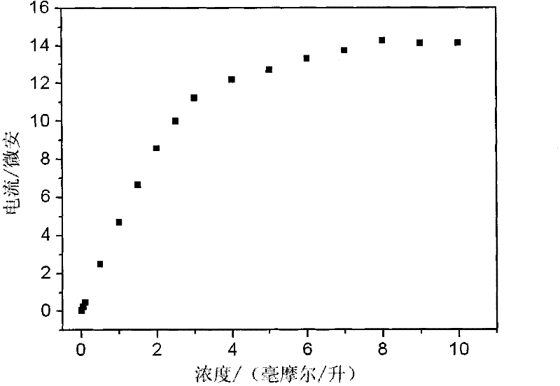 Ethanol oxidizing enzyme film using polycarbonate film as substrate and method for making same