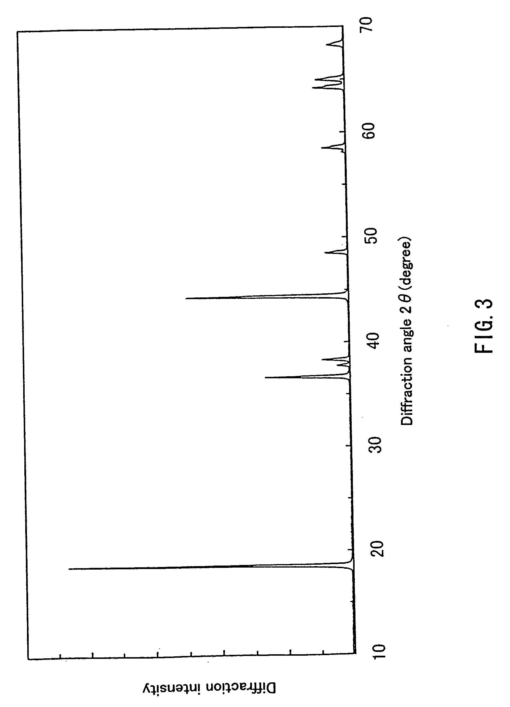 Lithium-containing complex oxide, non-aqueous secondary battery using the lithium-containing complex oxide, and method for producing the lithium-containing complex oxide