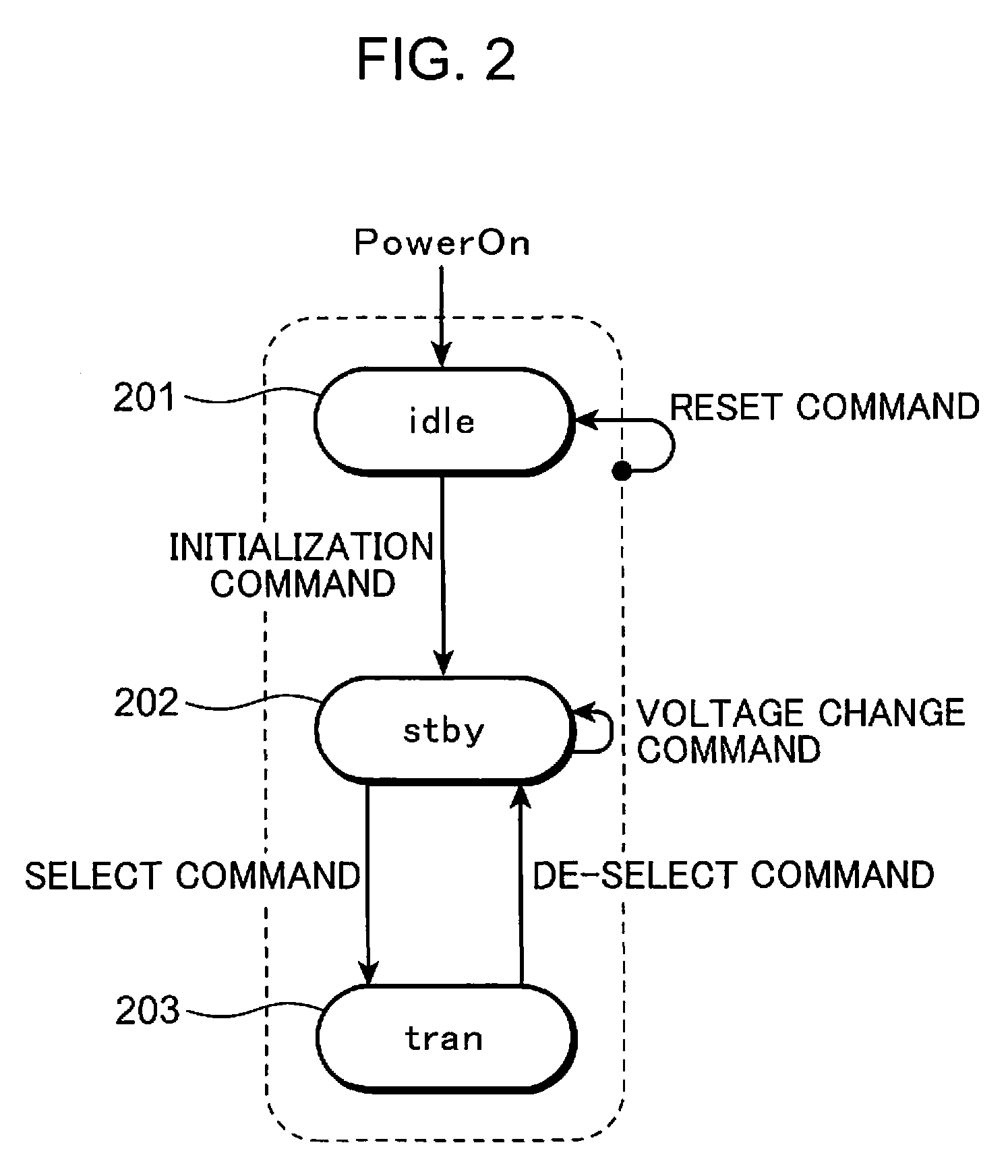 Information processing apparatus, nonvolatile storage device, information porcessing system and nonvolatile memory controller