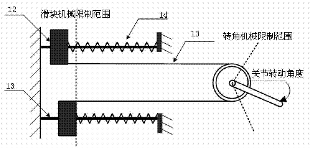 Dexterous hand driven by shape memory alloy