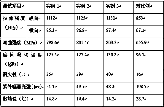 Preparation method of high-temperature pressure-resistant heat-insulation carbon fiber sheet