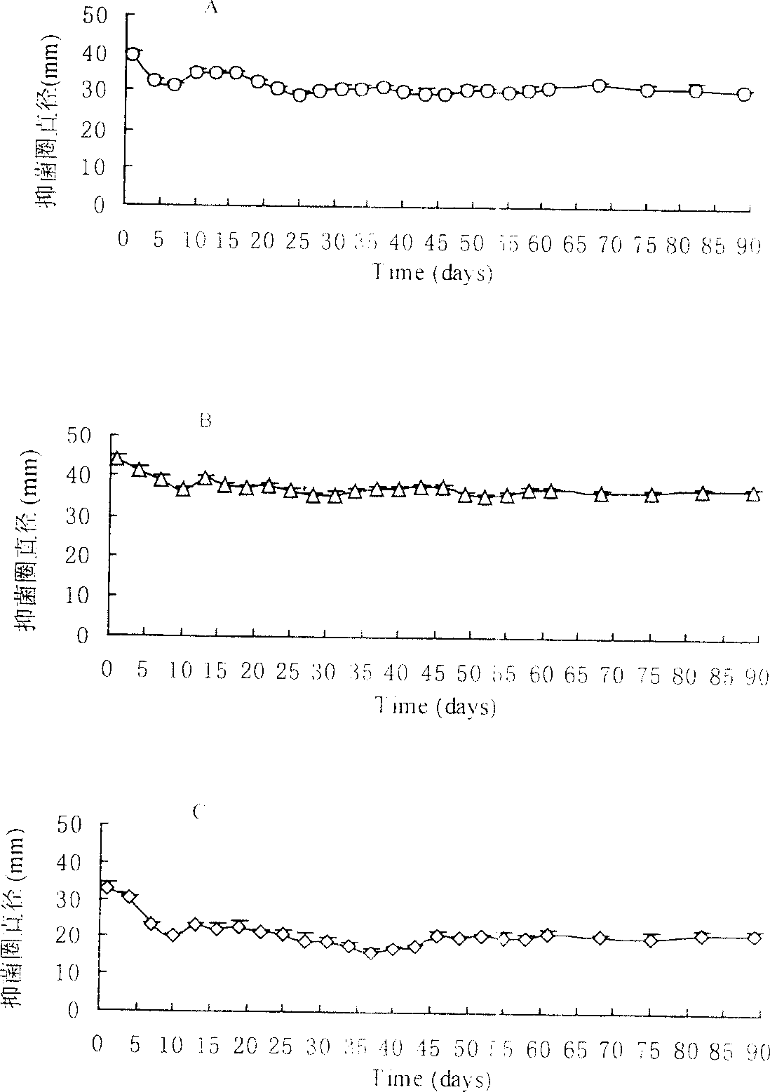 Carrier of regulating medicine releasing speed and preparation thereof