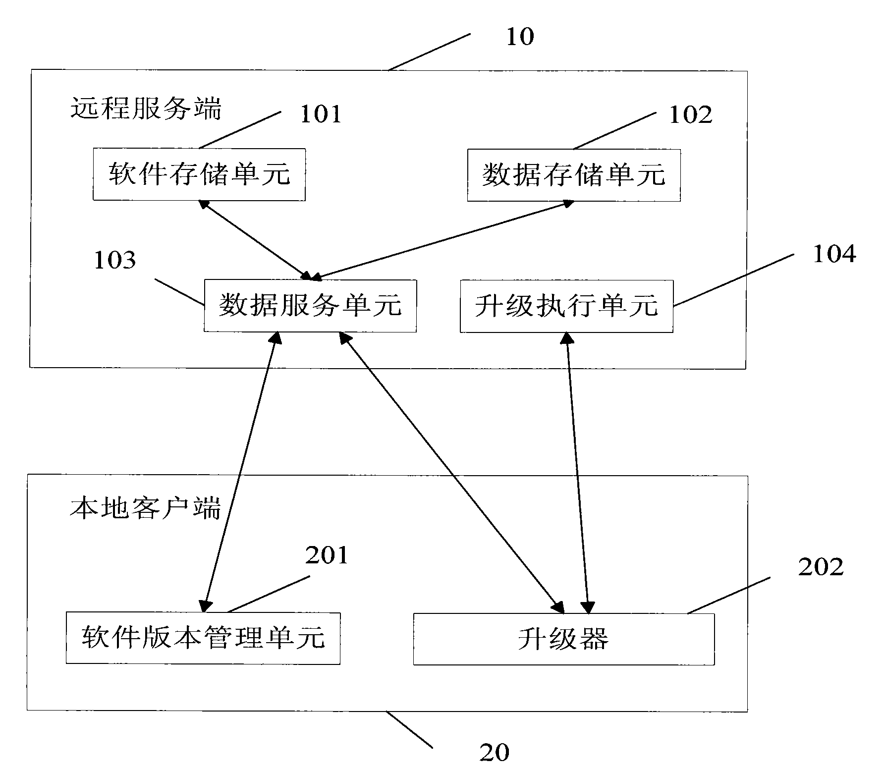 Device and method for remotely updating network element software