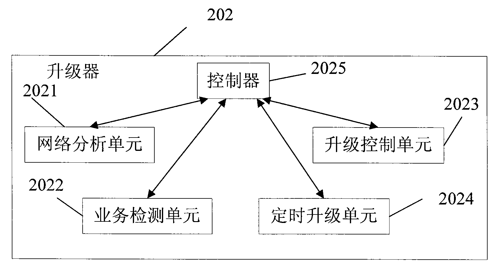 Device and method for remotely updating network element software