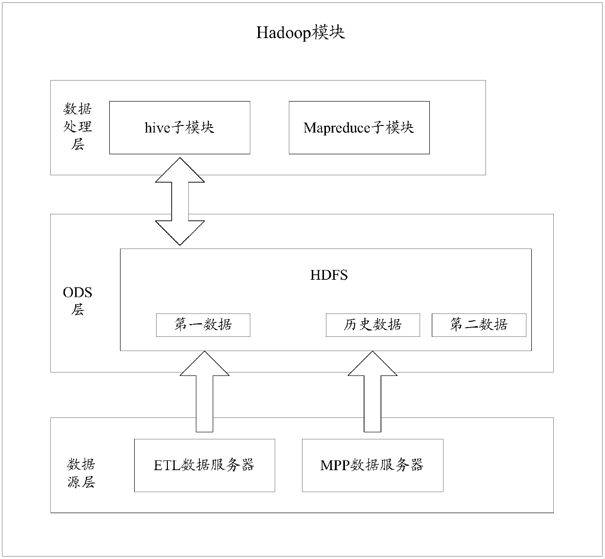 Data analysis system and method and monitoring analysis system