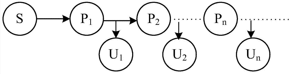 Proxy re-encryption method for multicast communication