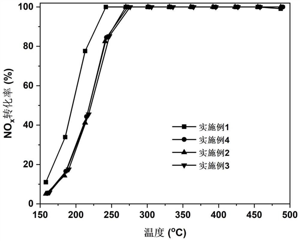 Tin-containing metal oxide catalyst as well as preparation method and application thereof