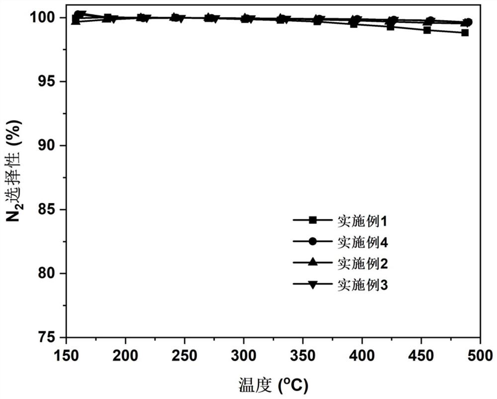 Tin-containing metal oxide catalyst as well as preparation method and application thereof