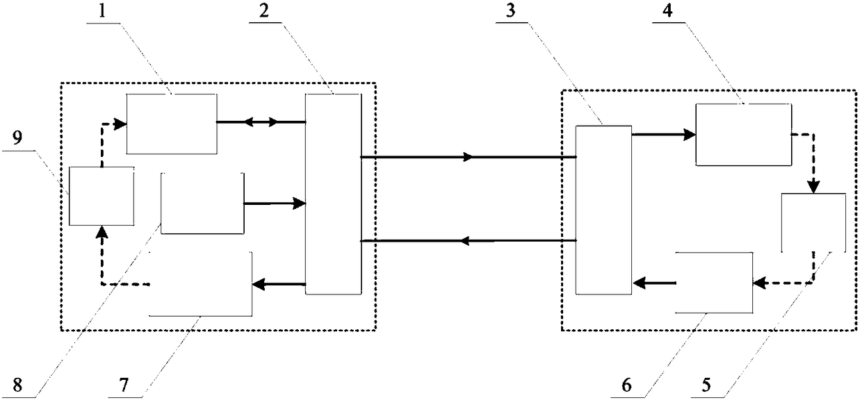 Two-way femtosecond pulse high-precision displacement detection method and device