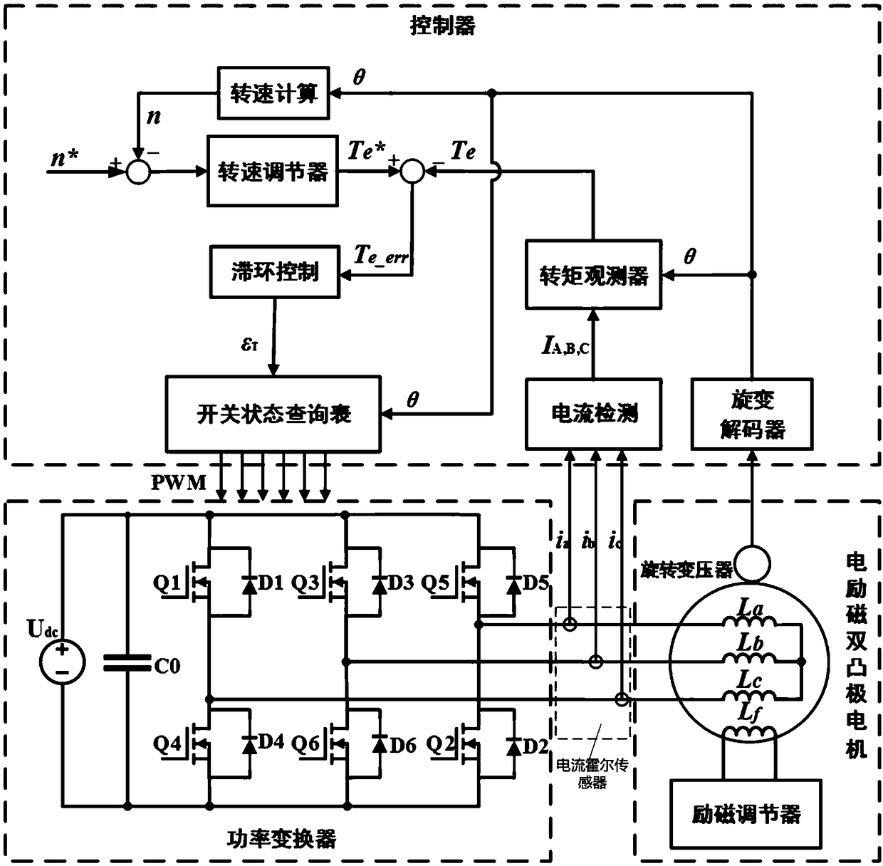 Torque control method for electro-magnetic doubly salient motors