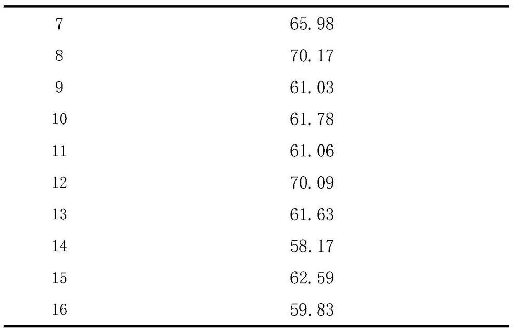 Application of Bacillus and its food waste reduction and resource production in organic fertilizer