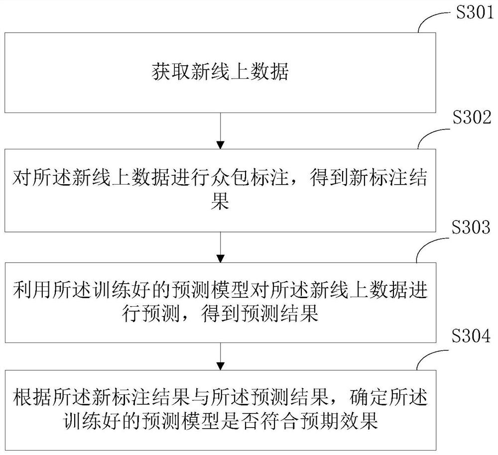 Model construction method and device, storage medium and processor