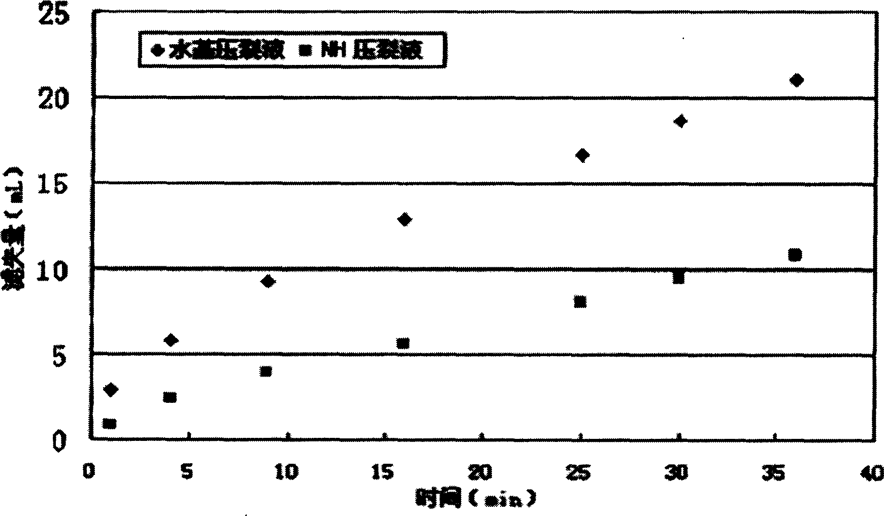 Fracturing working liquid for container rock containing travertine