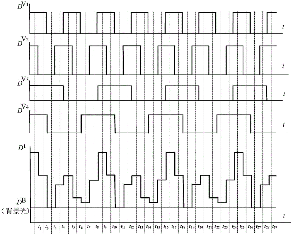 Multi-path signal unipolar orthogonal square wave modulated single-path synchronous collection device and method