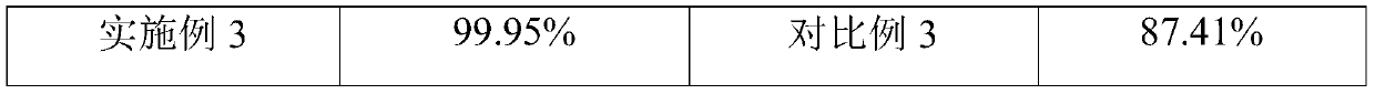 Anti-corrosion, anti-wax and anti-scale coating and preparation method thereof