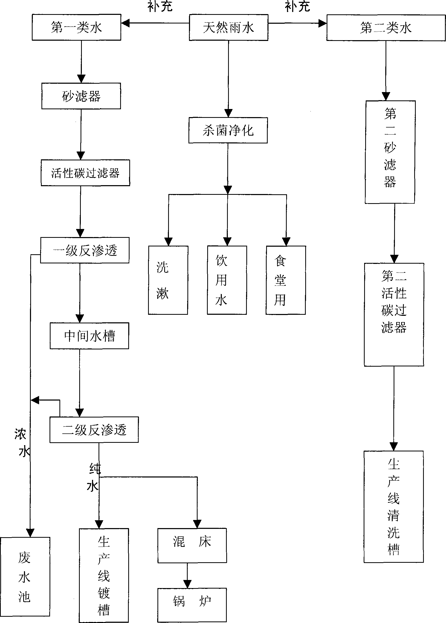 Method and system for recovering, reutilizing and treating electroplating water