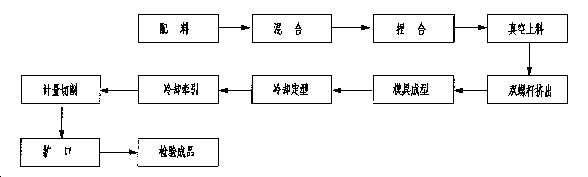 UPVC pipe material/element and preparation method thereof