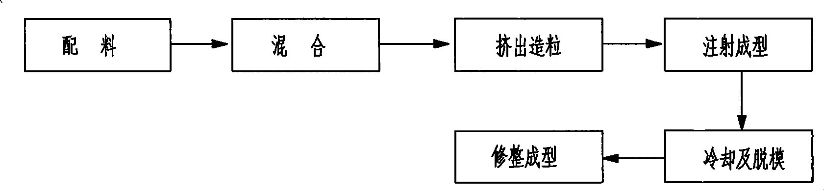 UPVC pipe material/element and preparation method thereof