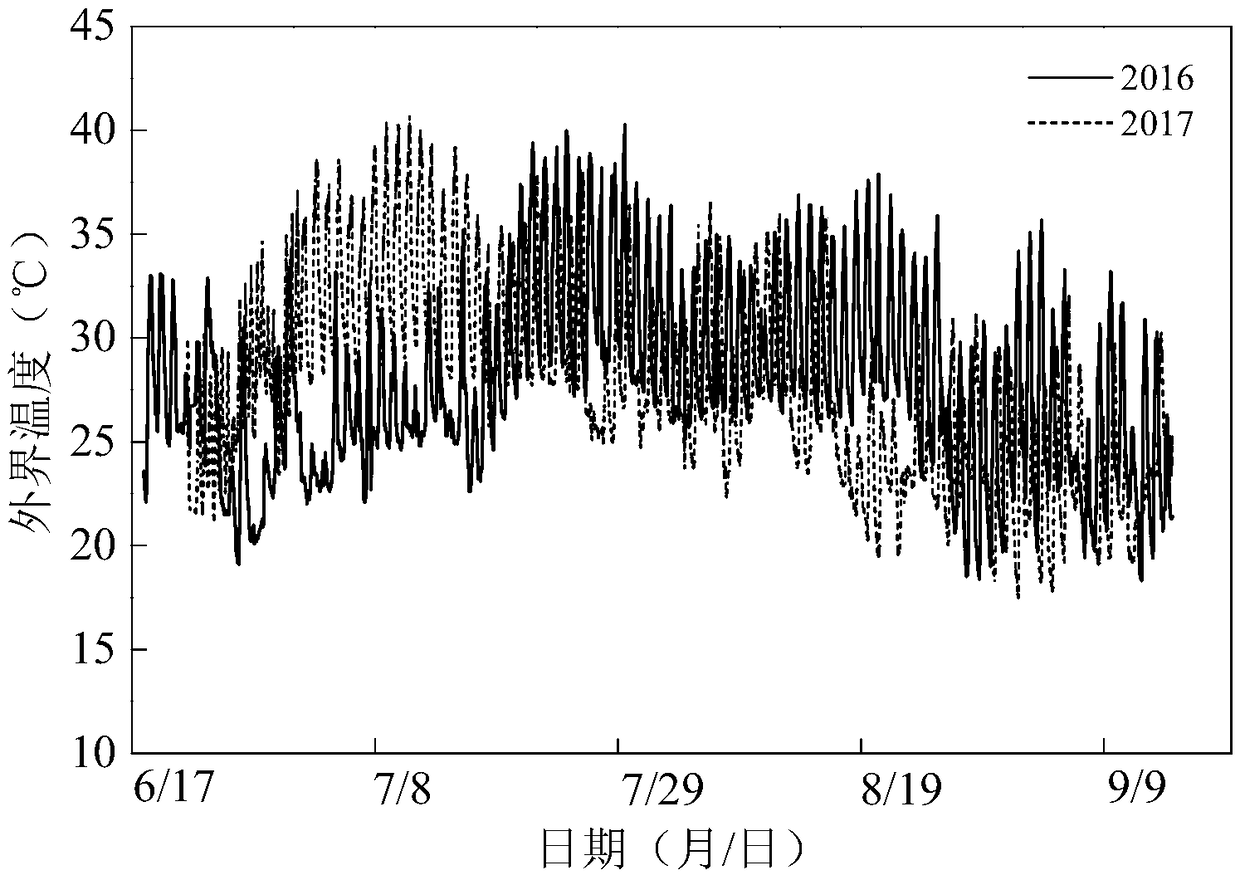 A method for predicting rice yield under high temperature stress based on morphological parameters