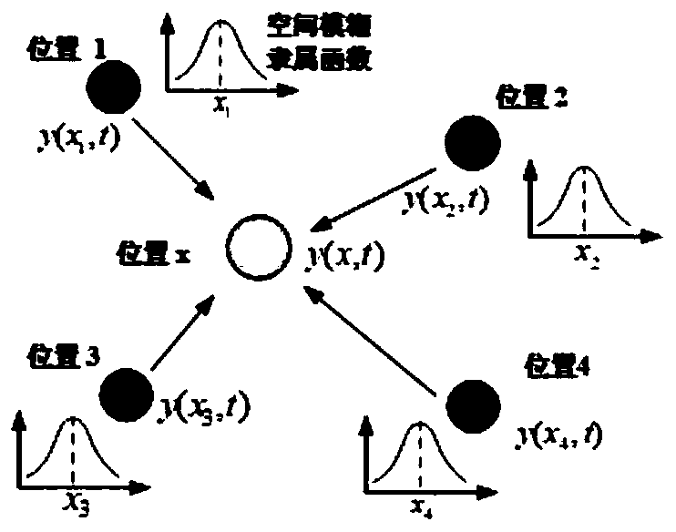 A Space-Time Fuzzy Modeling Method for Distributed Parameter Systems