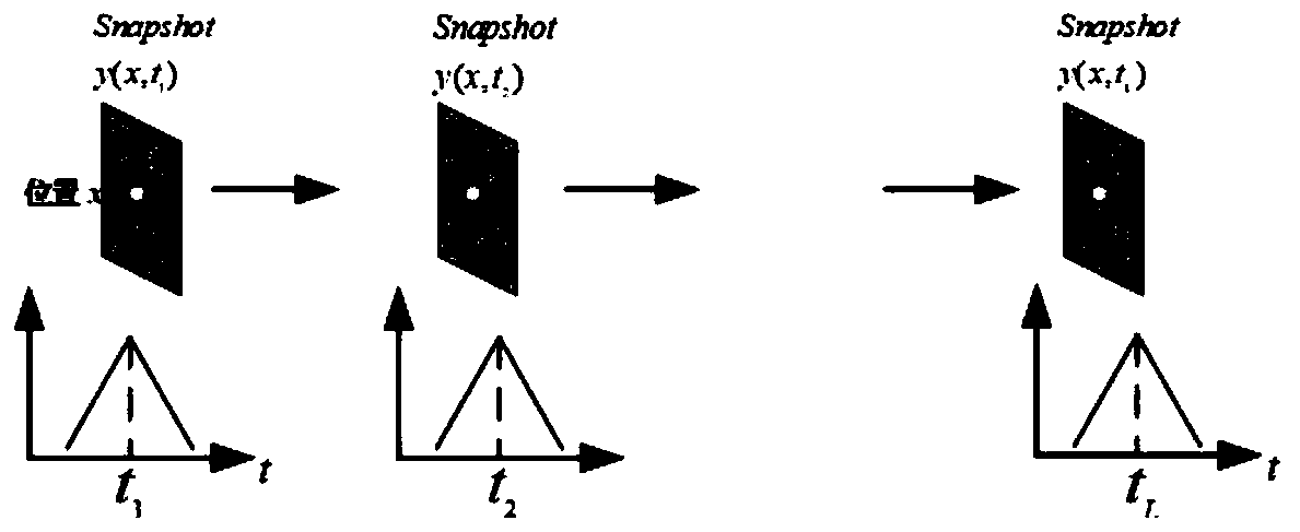 A Space-Time Fuzzy Modeling Method for Distributed Parameter Systems