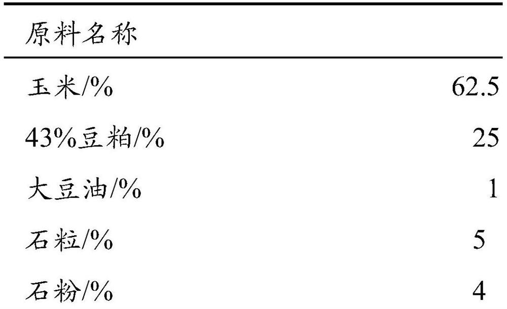 Traditional Chinese medicine composition for improving laying performance and egg quality of laying hens in later period of laying and preparation method of traditional Chinese medicine composition