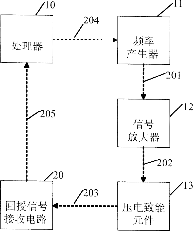 Piezoelectric energization generating system and generating method thereof