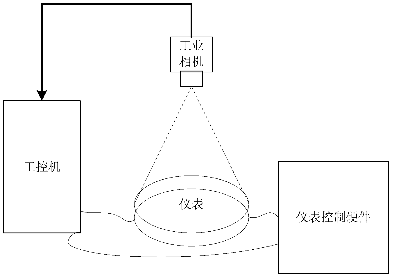 Meter pointer angle identification method based on image processing