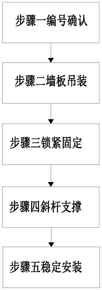 Assembly type prefabricated wallboard installation construction method