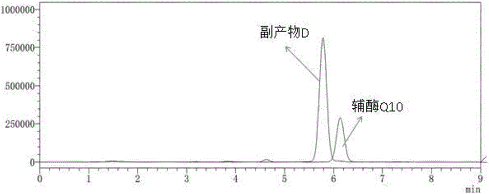 Method for reducing or eliminating by-product D in coenzyme Q10 producing strain SZ, coenzyme Q10 high-yield strain and application thereof