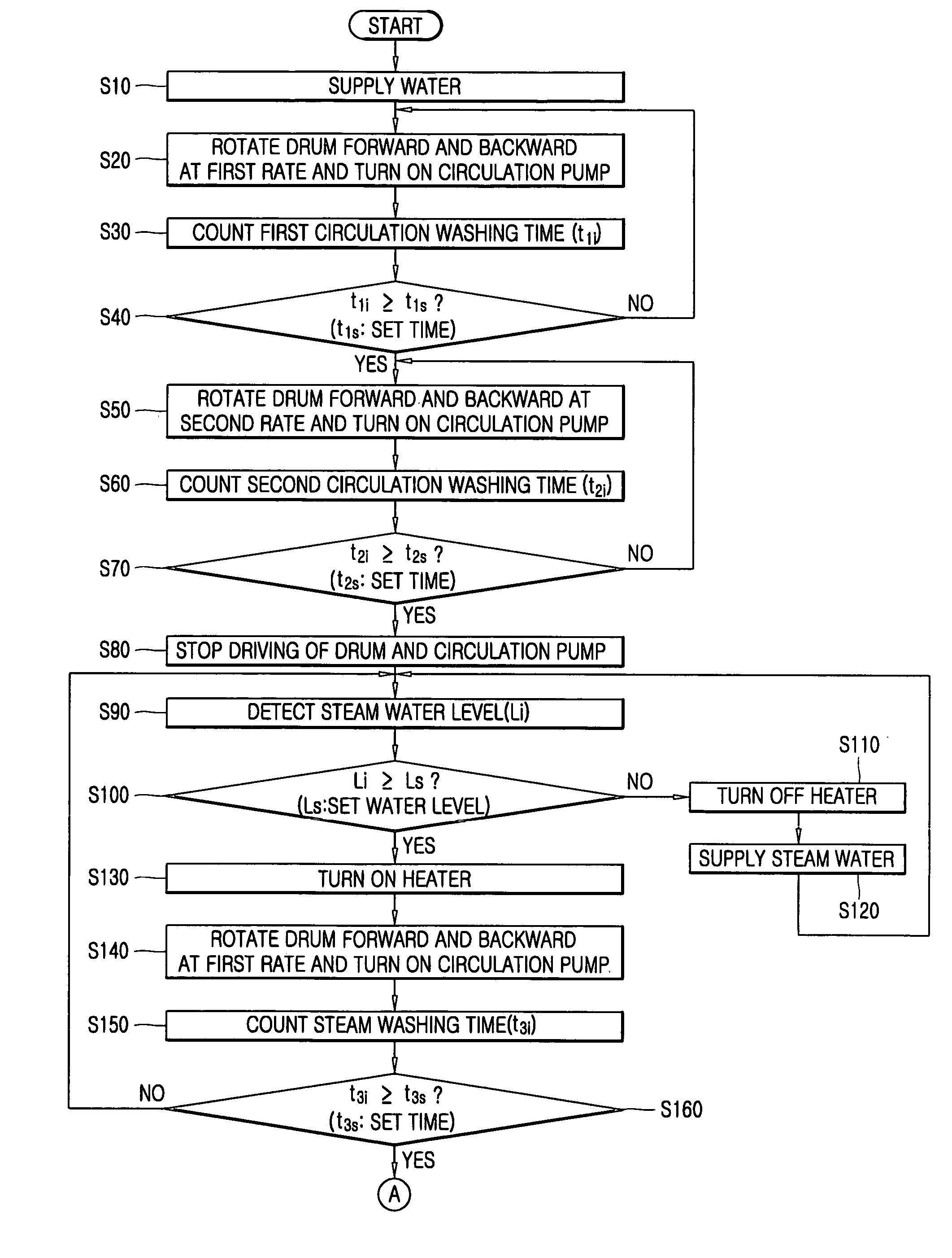 Method of washing laundry in drum washing machine