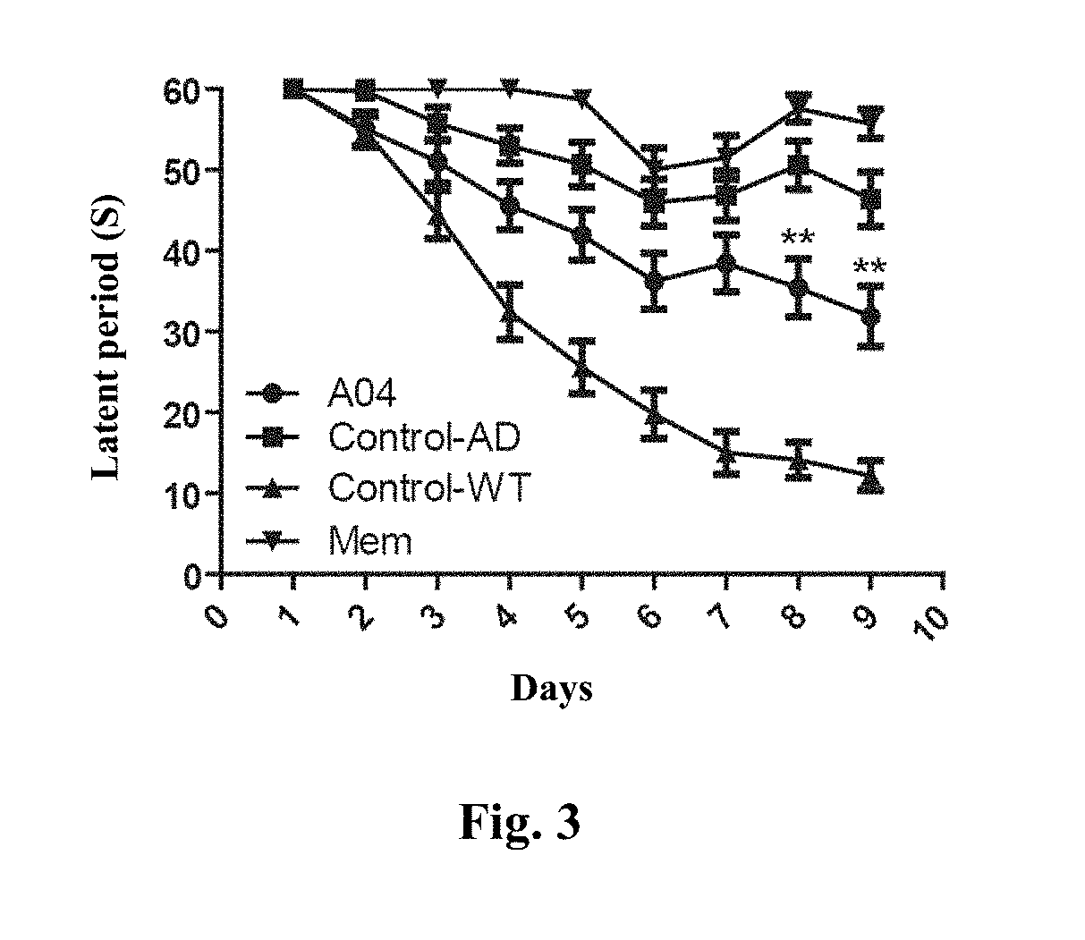 Conjugate of memantine and arctigenin, and composition and use thereof