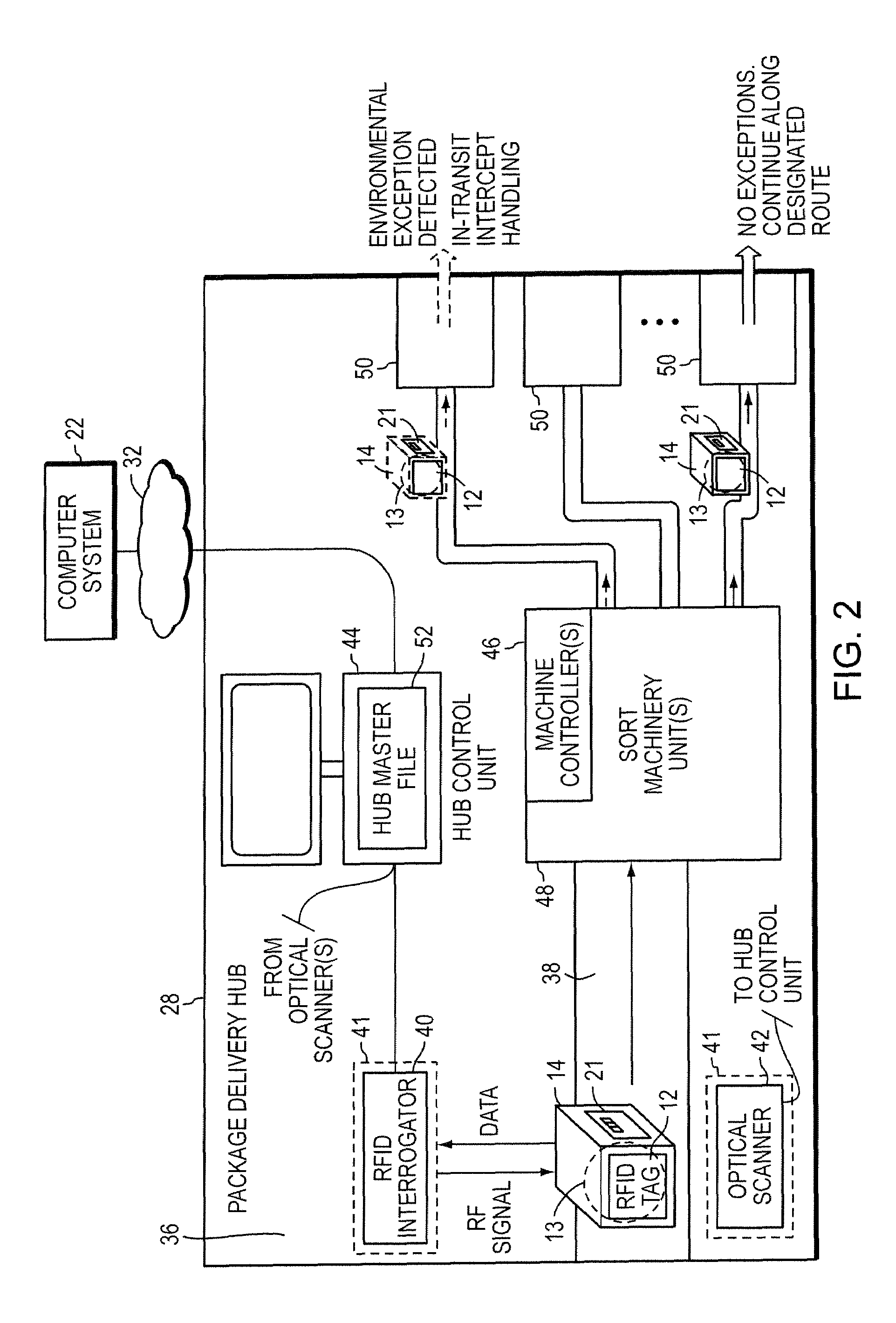 Systems and methods for transporting a product using an environmental sensor