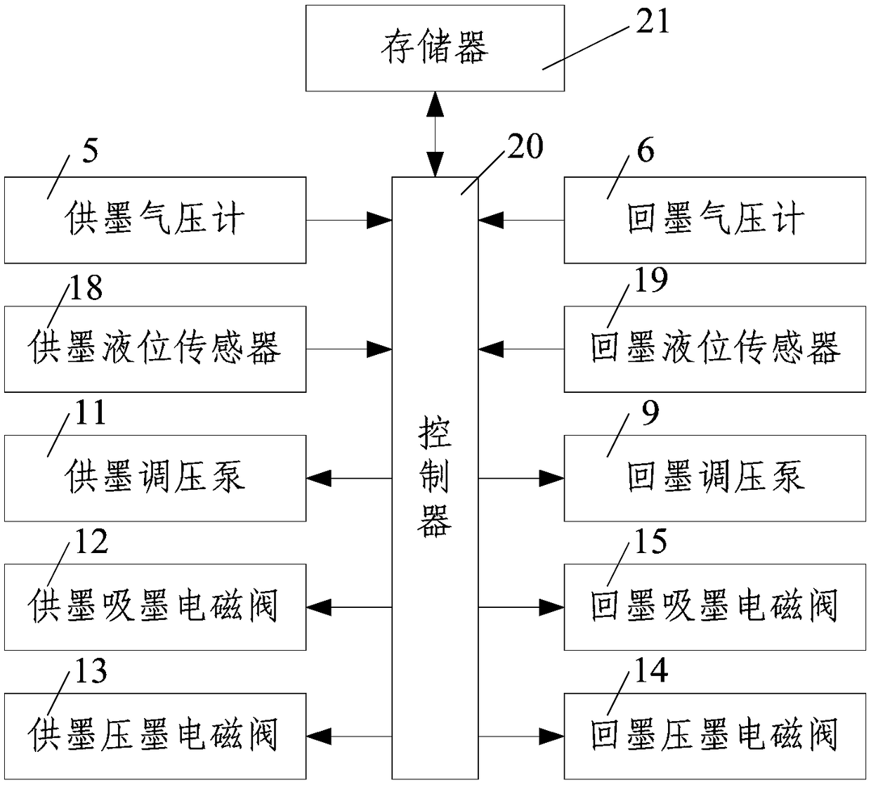 A fully enclosed double negative pressure circulation ink supply system for a digital inkjet printing machine