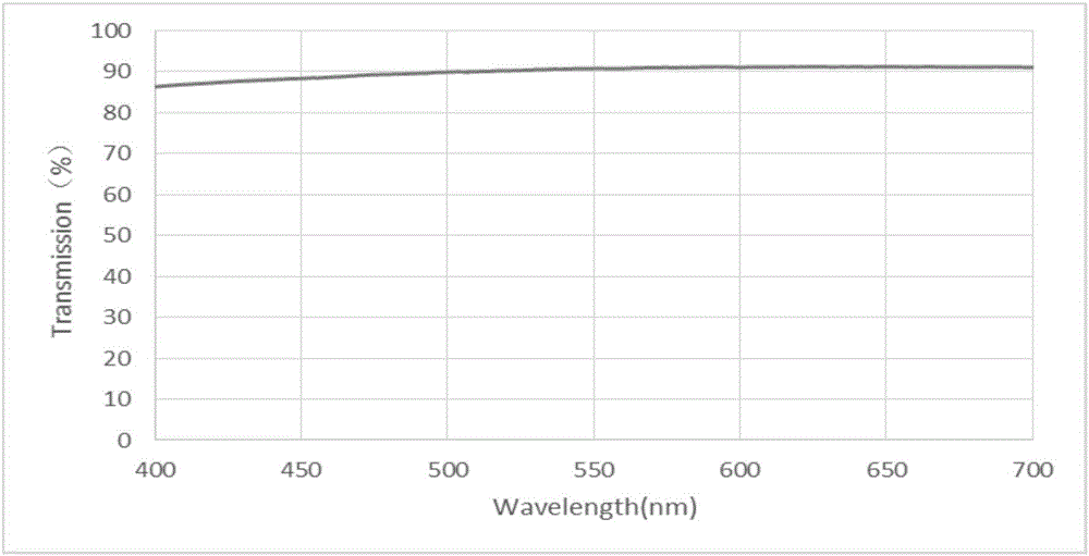 Composite transparent conductive film and preparation method thereof