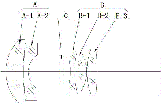 Economical high resolution day and night fixed focus lens