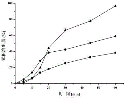 Pharmaceutical composition for improving in-vitro dissolution and liquidity of spironolactone