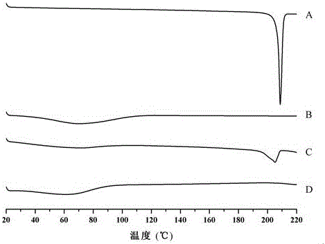 Pharmaceutical composition for improving in-vitro dissolution and liquidity of spironolactone