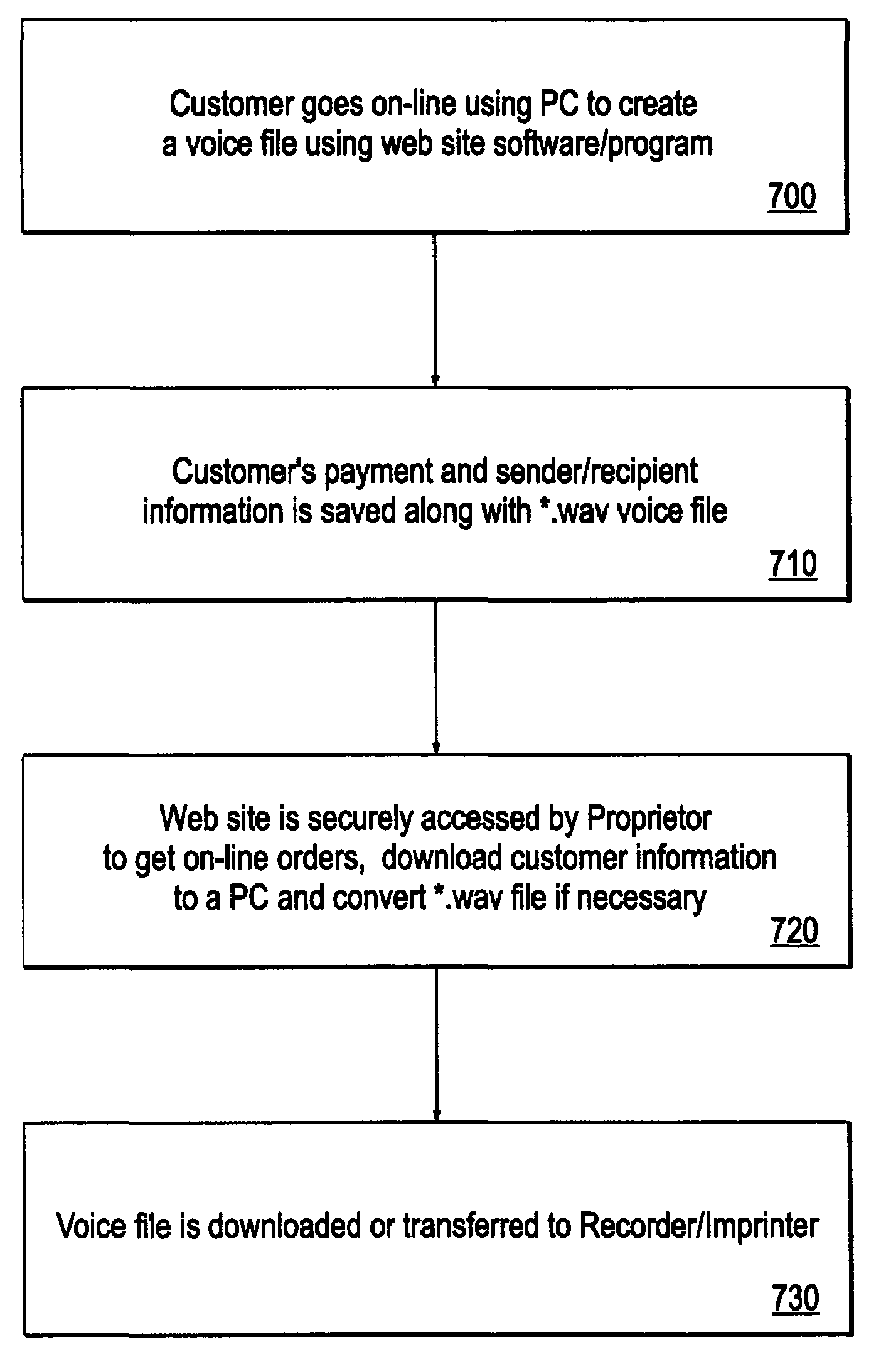 Method and system for recording audio onto a carrier using a personal computer