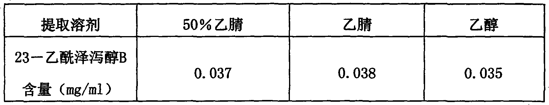 Method for detecting Jinze coronary disease capsules