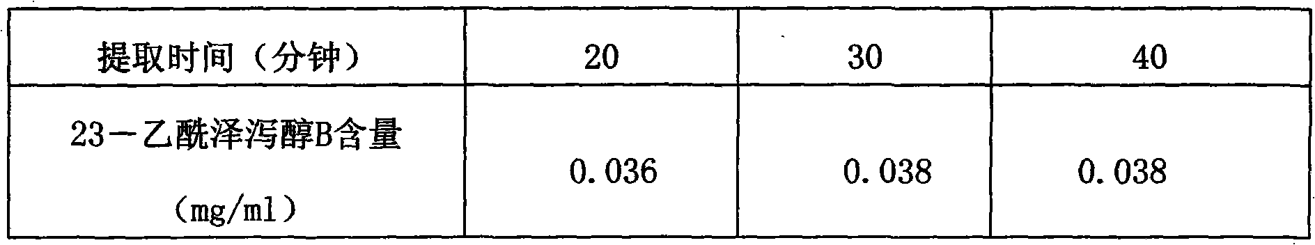 Method for detecting Jinze coronary disease capsules