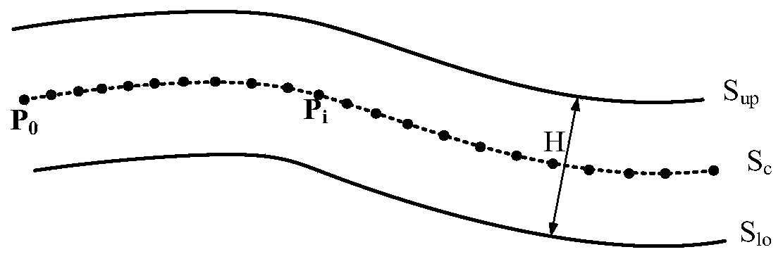 A Kind of Trochoidal Milling Slotting Tool Path Generation Method