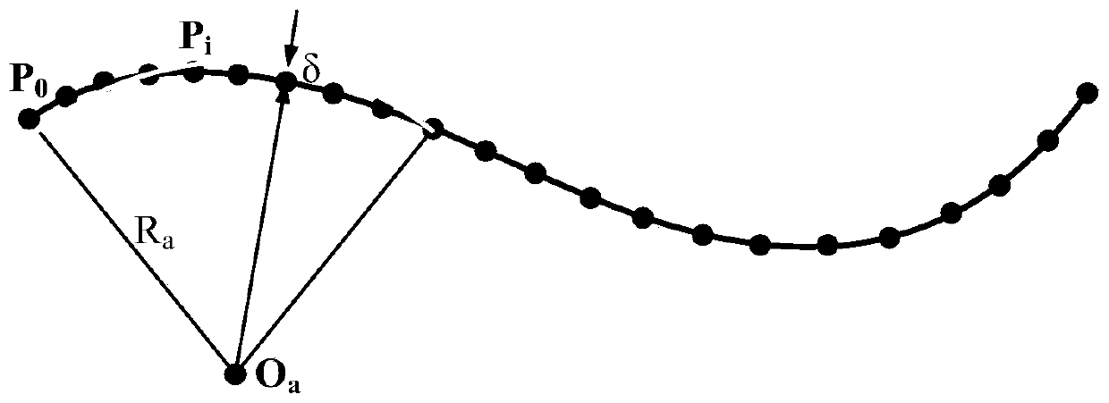 A Kind of Trochoidal Milling Slotting Tool Path Generation Method